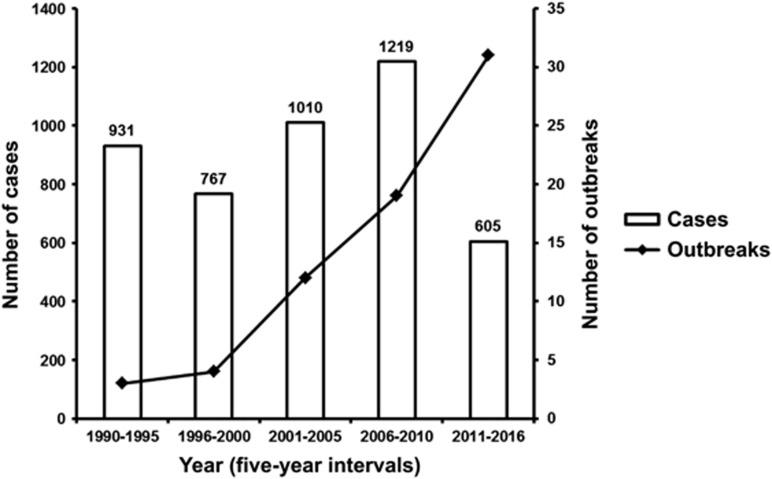 https://cdn.ncbi.nlm.nih.gov/pmc/blobs/0002/5750459/fed0375e8cd1/emi2017103f7.jpg