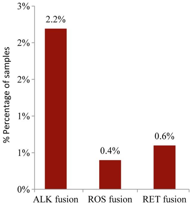 https://cdn.ncbi.nlm.nih.gov/pmc/blobs/0003/5783588/2069c9ad15db/OR-38-06-3419-g06.jpg