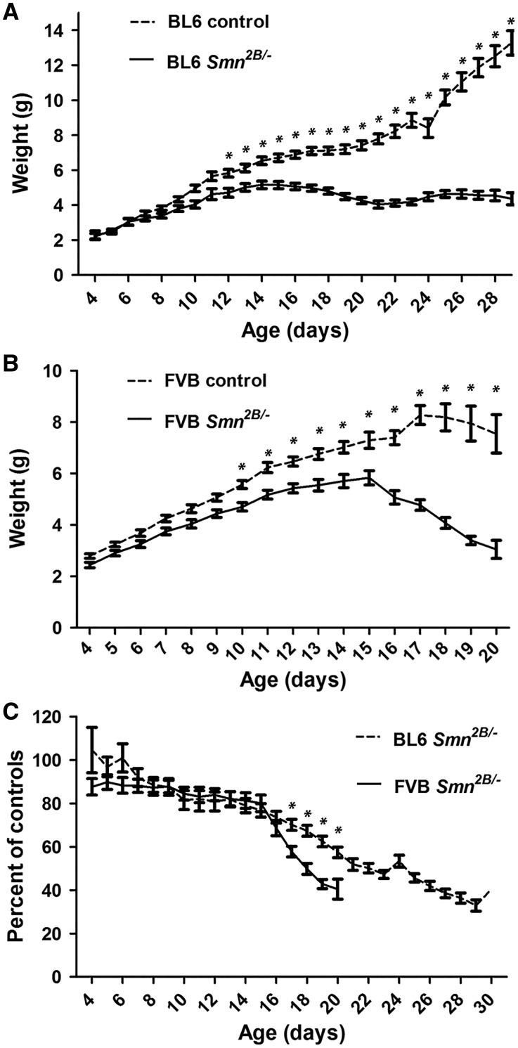 https://cdn.ncbi.nlm.nih.gov/pmc/blobs/000d/5409218/694616f10e8b/ddw278f2.jpg