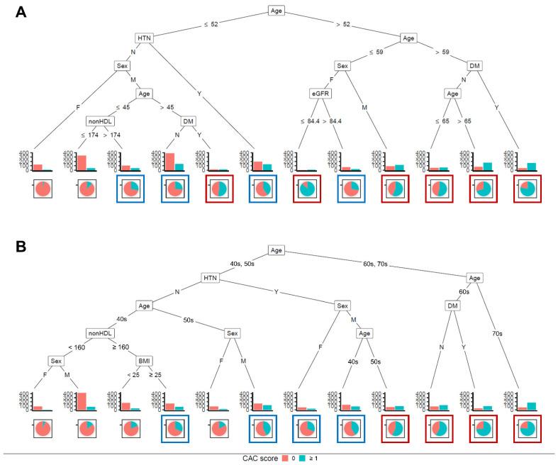 https://cdn.ncbi.nlm.nih.gov/pmc/blobs/000e/7865676/6098c5ce63c6/jcm-10-00457-g005.jpg