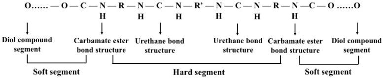 https://cdn.ncbi.nlm.nih.gov/pmc/blobs/000f/7466039/5fe208b4a842/polymers-12-01765-g007.jpg