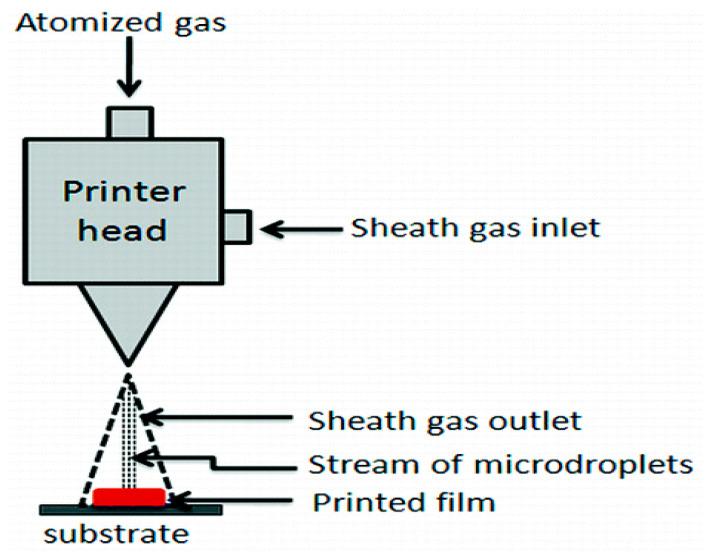https://cdn.ncbi.nlm.nih.gov/pmc/blobs/000f/7466039/9450077f05e5/polymers-12-01765-g004.jpg