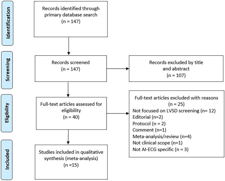 https://cdn.ncbi.nlm.nih.gov/pmc/blobs/000f/9640840/341d94183f3e/10741_2022_10283_Fig1_HTML.jpg