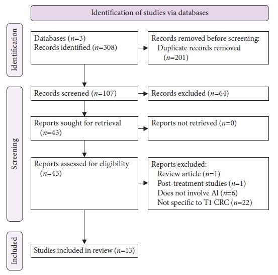 https://cdn.ncbi.nlm.nih.gov/pmc/blobs/0010/10834280/0e30408786c2/ce-2023-036f1.jpg