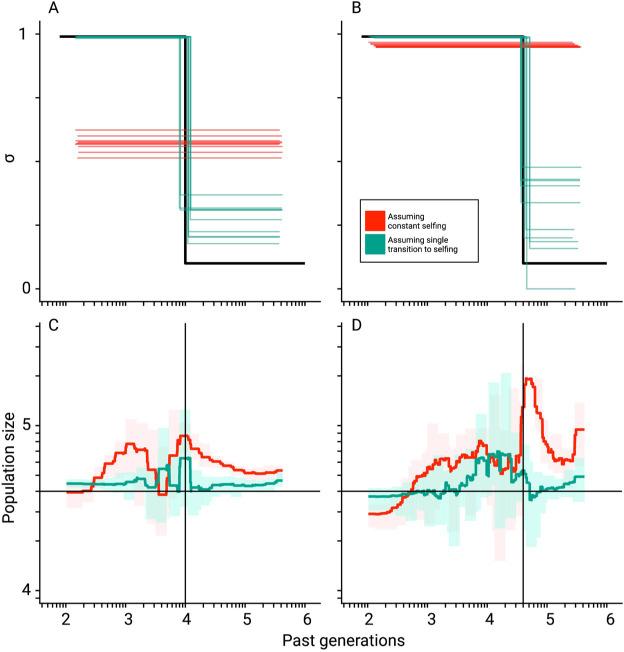 https://cdn.ncbi.nlm.nih.gov/pmc/blobs/0014/10306369/957b7b040d02/elife-82384-fig2-figsupp3.jpg