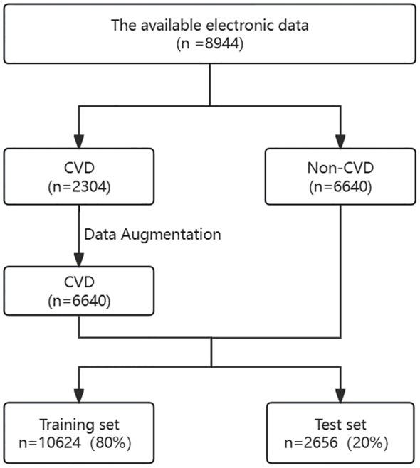 https://cdn.ncbi.nlm.nih.gov/pmc/blobs/0014/11165240/b3dd9bff0ddf/fendo-15-1390729-g001.jpg