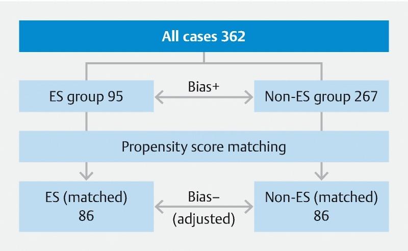 https://cdn.ncbi.nlm.nih.gov/pmc/blobs/0015/7089788/505195ab77b8/10-1055-a-1107-2629-i1419ei1.jpg