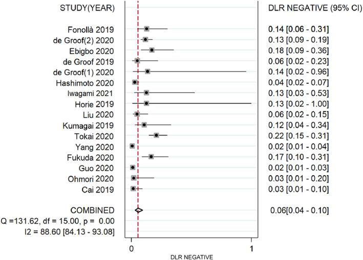 https://cdn.ncbi.nlm.nih.gov/pmc/blobs/0018/8361665/c95408cc2525/CDD-22-318-g007.jpg