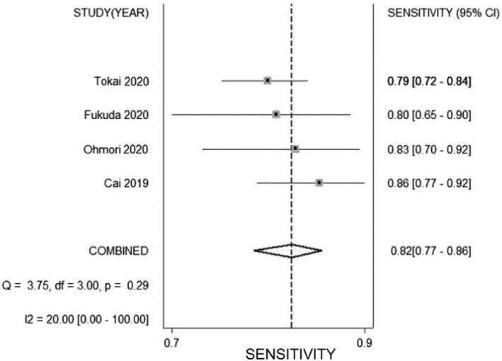 https://cdn.ncbi.nlm.nih.gov/pmc/blobs/0018/8361665/fe7542b2eb9a/CDD-22-318-g002.jpg