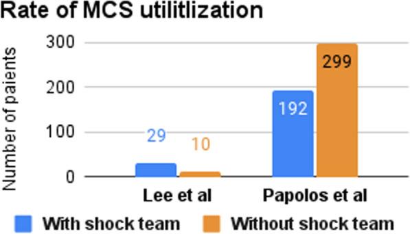 https://cdn.ncbi.nlm.nih.gov/pmc/blobs/0019/11685370/28ac04526f0c/43044_2024_594_Fig4_HTML.jpg
