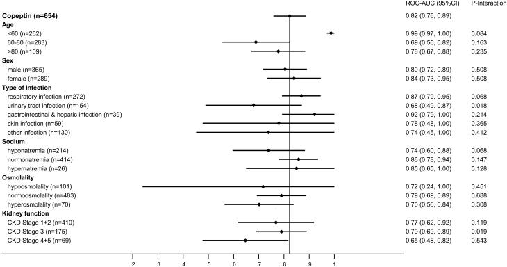 https://cdn.ncbi.nlm.nih.gov/pmc/blobs/001b/8428088/0b3011193ffb/EC-21-0211fig1.jpg