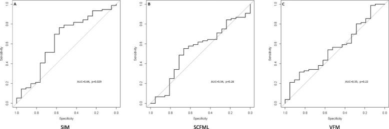 https://cdn.ncbi.nlm.nih.gov/pmc/blobs/001d/7245030/1b4210e7331c/13014_2020_1545_Fig3_HTML.jpg