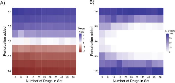 https://cdn.ncbi.nlm.nih.gov/pmc/blobs/001e/10207828/416980a983bb/12859_2023_5343_Fig3_HTML.jpg