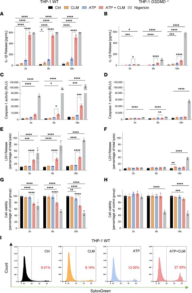 https://cdn.ncbi.nlm.nih.gov/pmc/blobs/0020/12077908/16ee4990c19e/jci-135-183941-g124.jpg