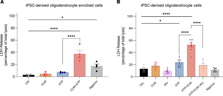 https://cdn.ncbi.nlm.nih.gov/pmc/blobs/0020/12077908/5cdf01dc5cc2/jci-135-183941-g126.jpg