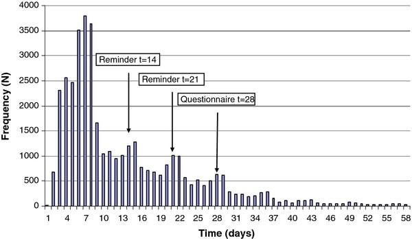 https://cdn.ncbi.nlm.nih.gov/pmc/blobs/0020/3353245/9f1f879ff929/1471-2458-12-176-3.jpg