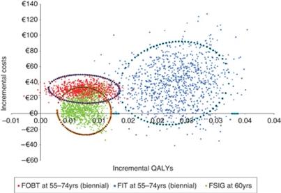 https://cdn.ncbi.nlm.nih.gov/pmc/blobs/0021/3305953/3142308afe3e/bjc2011580f3.jpg
