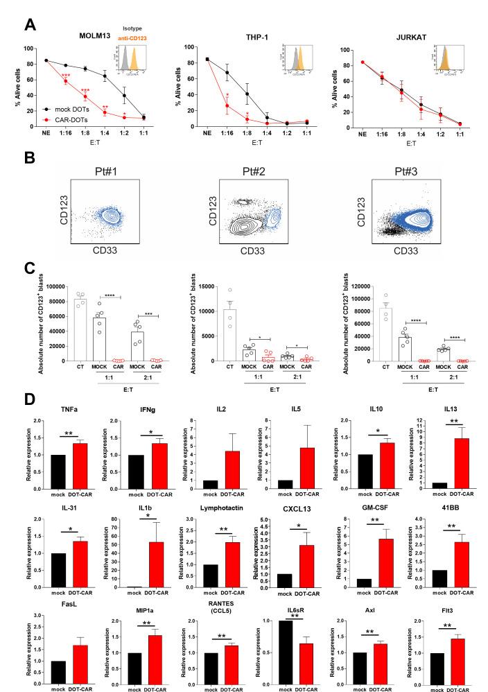 https://cdn.ncbi.nlm.nih.gov/pmc/blobs/0022/9516293/ce4a9df96bb6/jitc-2022-005400f02.jpg