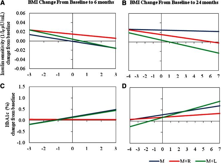 https://cdn.ncbi.nlm.nih.gov/pmc/blobs/0024/3661839/06abb7cf3d66/1742fig3.jpg