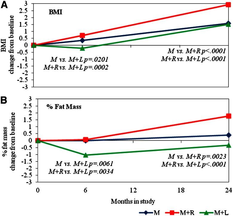 https://cdn.ncbi.nlm.nih.gov/pmc/blobs/0024/3661839/9aba65ee4ebd/1742fig1.jpg