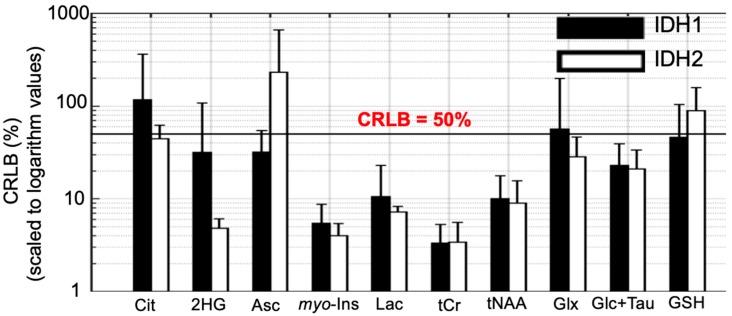 https://cdn.ncbi.nlm.nih.gov/pmc/blobs/0026/6409728/b44692c5a0ff/metabolites-09-00035-g003.jpg