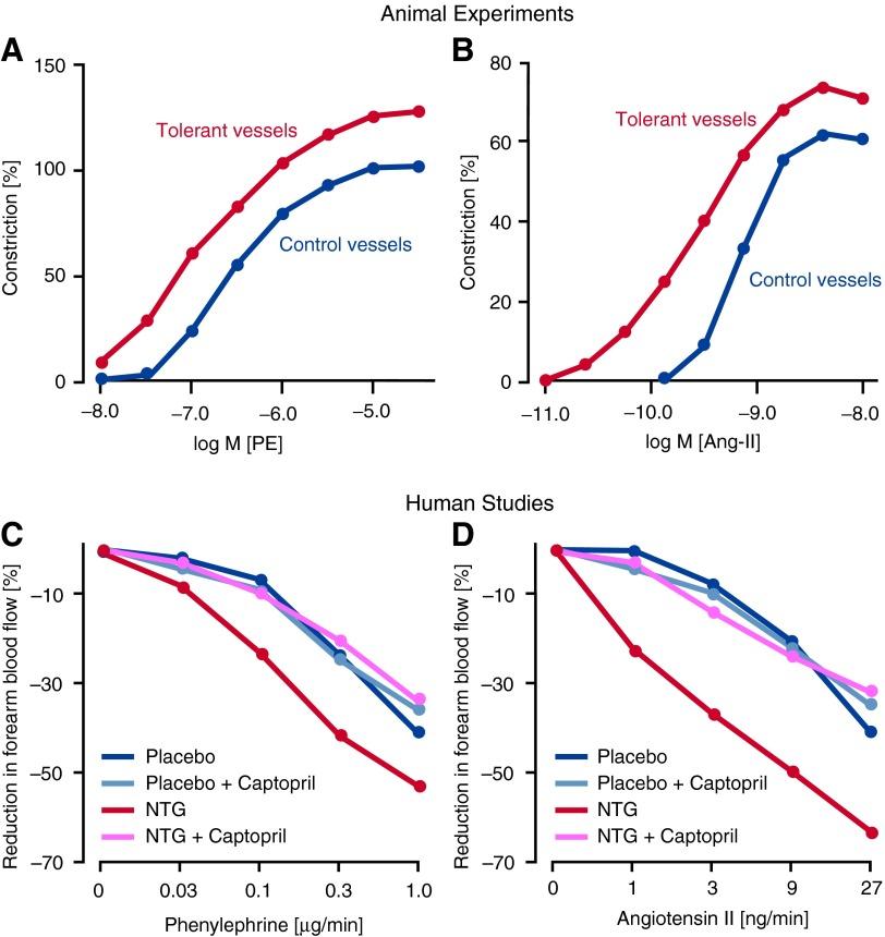 https://cdn.ncbi.nlm.nih.gov/pmc/blobs/002c/4752190/8e43c3a4e2ba/fig-15.jpg