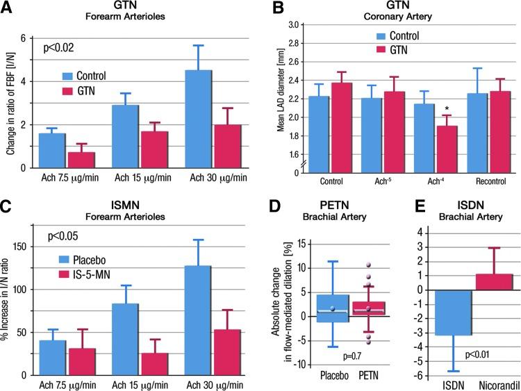 https://cdn.ncbi.nlm.nih.gov/pmc/blobs/002c/4752190/b9a9d47d8581/fig-17.jpg