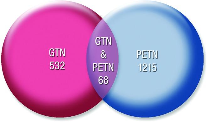 https://cdn.ncbi.nlm.nih.gov/pmc/blobs/002c/4752190/fc054c21dfcf/fig-3.jpg