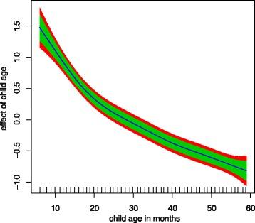 https://cdn.ncbi.nlm.nih.gov/pmc/blobs/002d/4358301/74dba4b6f31a/12889_2015_1494_Fig2_HTML.jpg