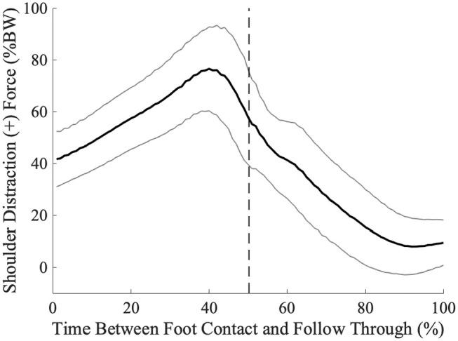 https://cdn.ncbi.nlm.nih.gov/pmc/blobs/002d/8739590/1910fc87c61f/10.1177_03635465211055141-fig4.jpg