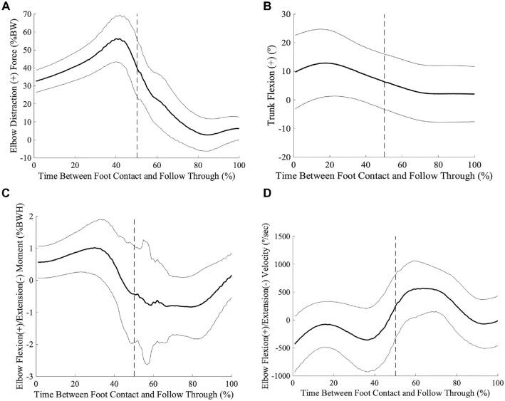 https://cdn.ncbi.nlm.nih.gov/pmc/blobs/002d/8739590/67cc715b2972/10.1177_03635465211055141-fig3.jpg