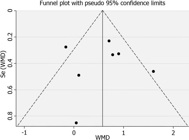 https://cdn.ncbi.nlm.nih.gov/pmc/blobs/002d/8790437/643b7848c1b7/WJCC-10-954-g005.jpg