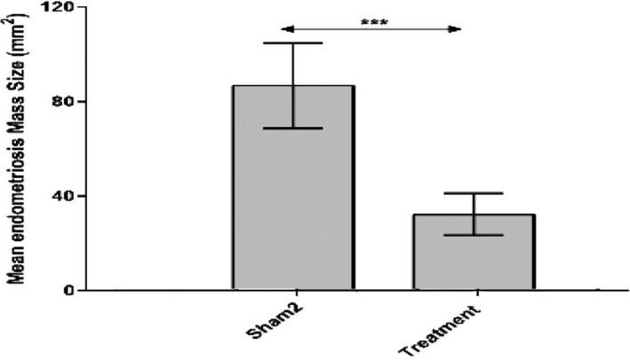 https://cdn.ncbi.nlm.nih.gov/pmc/blobs/002f/8606856/4b4b4b41eb26/PHY2-9-e15117-g006.jpg