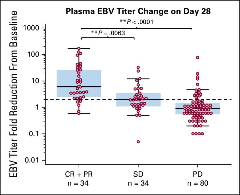 https://cdn.ncbi.nlm.nih.gov/pmc/blobs/0030/8078488/42601cebe6e2/jco-39-704-g005.jpg