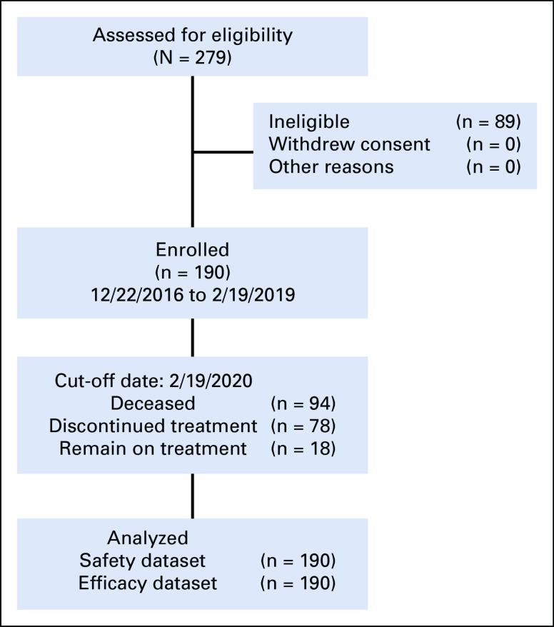 https://cdn.ncbi.nlm.nih.gov/pmc/blobs/0030/8078488/5091d5263841/jco-39-704-g006.jpg