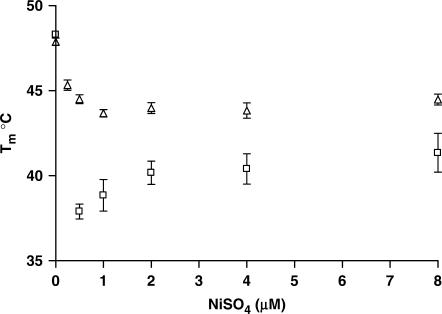 https://cdn.ncbi.nlm.nih.gov/pmc/blobs/0032/2441785/60387f9384bf/gkn219f5.jpg