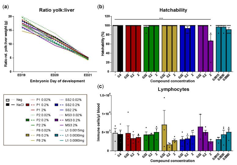 https://cdn.ncbi.nlm.nih.gov/pmc/blobs/0034/8231533/f8d737bc52c1/vetsci-08-00110-g002.jpg
