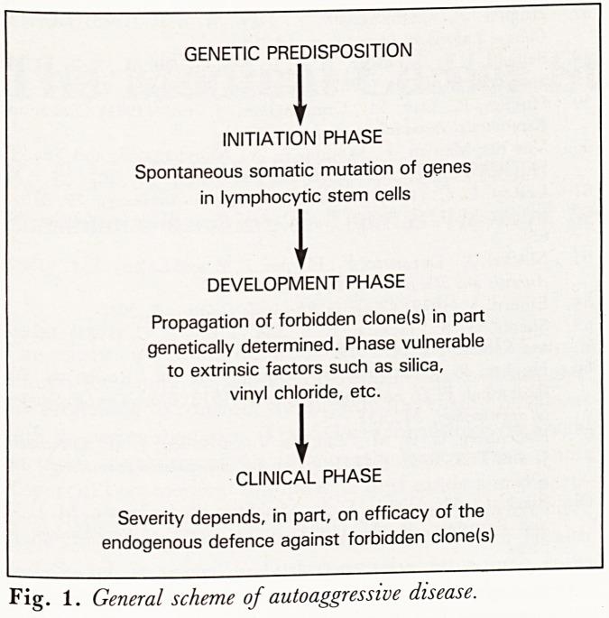 https://cdn.ncbi.nlm.nih.gov/pmc/blobs/0036/5370984/d792caa921db/jrcollphyslond90327-0029-a.jpg