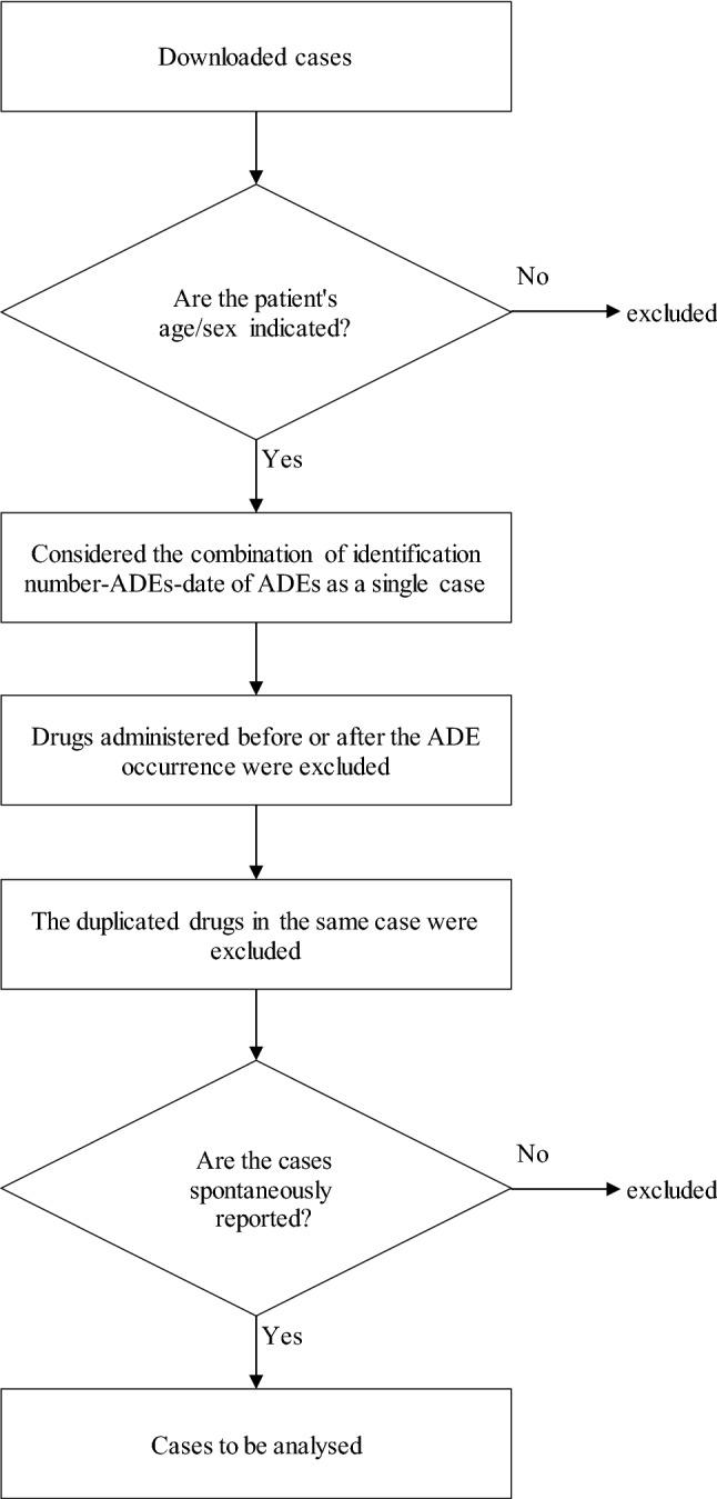 https://cdn.ncbi.nlm.nih.gov/pmc/blobs/0037/7984209/b8d107532b3f/40801_2020_221_Fig1_HTML.jpg