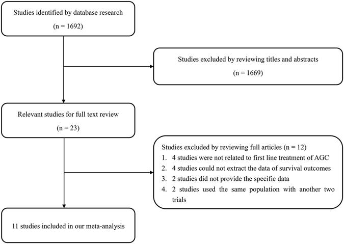 https://cdn.ncbi.nlm.nih.gov/pmc/blobs/0039/5509659/c59701e28895/41598_2017_5464_Fig1_HTML.jpg