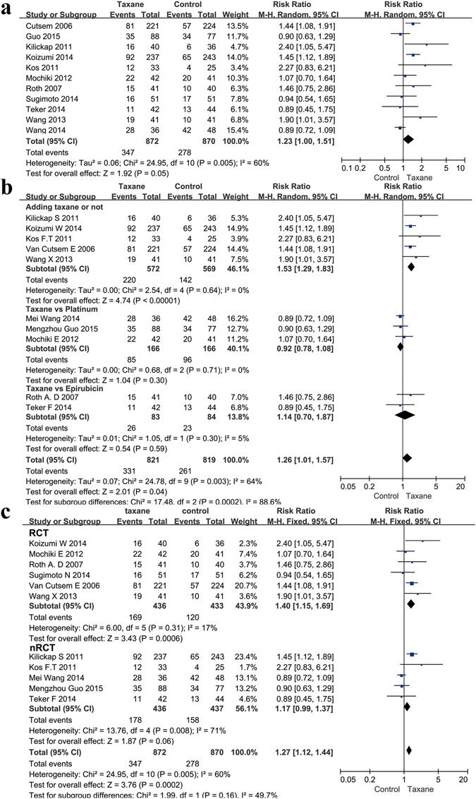 https://cdn.ncbi.nlm.nih.gov/pmc/blobs/0039/5509659/fee618819547/41598_2017_5464_Fig5_HTML.jpg