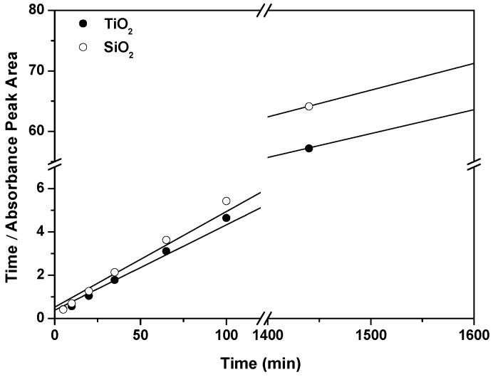 https://cdn.ncbi.nlm.nih.gov/pmc/blobs/003c/5459166/e1f9dce0fbc9/materials-10-00124-g004.jpg