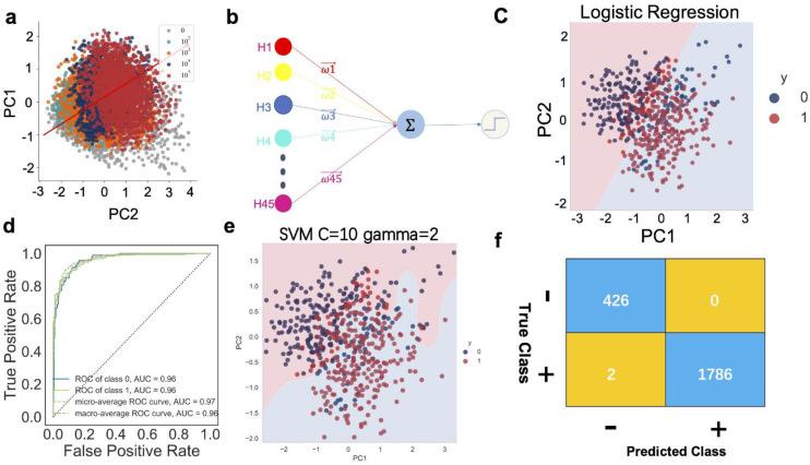 https://cdn.ncbi.nlm.nih.gov/pmc/blobs/0040/8946137/c176cf44e4db/biosensors-12-00173-g004.jpg