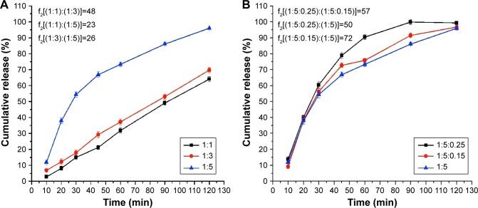 https://cdn.ncbi.nlm.nih.gov/pmc/blobs/0041/6294062/0ef79979e696/ijn-13-8379Fig1.jpg