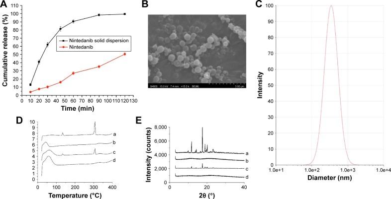 https://cdn.ncbi.nlm.nih.gov/pmc/blobs/0041/6294062/1f876294d906/ijn-13-8379Fig4.jpg