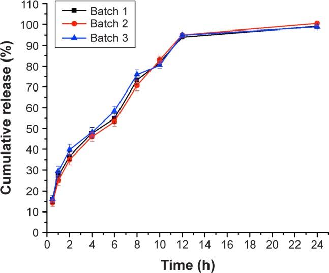 https://cdn.ncbi.nlm.nih.gov/pmc/blobs/0041/6294062/642db2ee08f7/ijn-13-8379Fig7.jpg