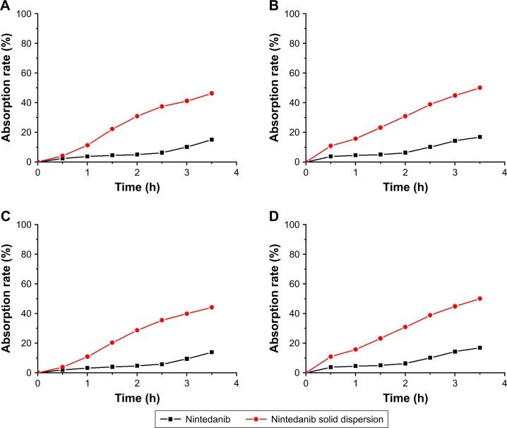 https://cdn.ncbi.nlm.nih.gov/pmc/blobs/0041/6294062/7020263499f0/ijn-13-8379Fig5.jpg
