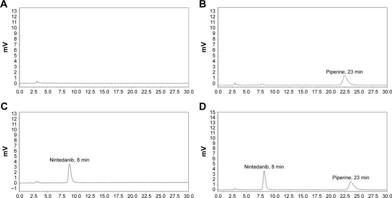https://cdn.ncbi.nlm.nih.gov/pmc/blobs/0041/6294062/77cbd8702034/ijn-13-8379Fig8.jpg