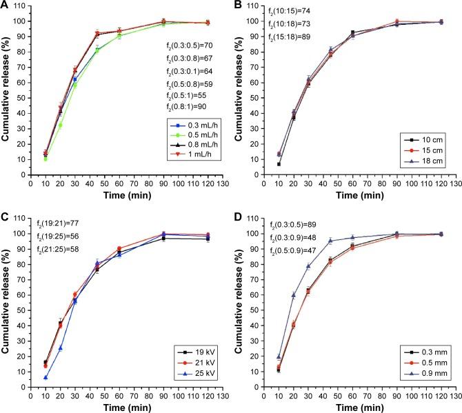 https://cdn.ncbi.nlm.nih.gov/pmc/blobs/0041/6294062/7ff7d7f05d80/ijn-13-8379Fig2.jpg