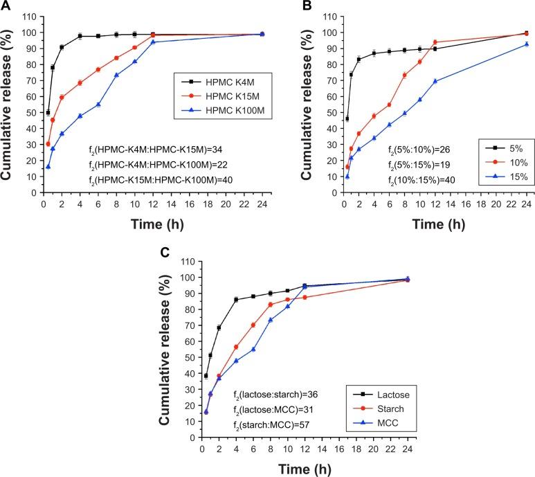 https://cdn.ncbi.nlm.nih.gov/pmc/blobs/0041/6294062/d14289caf832/ijn-13-8379Fig6.jpg